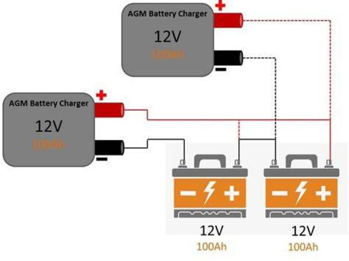 Does Home Depot carry 12 volt batteries?
