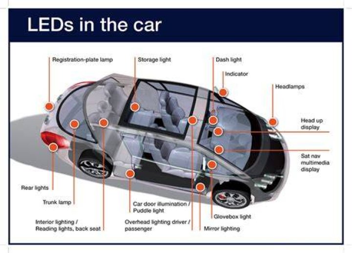 How does the lighting system in a car work?
