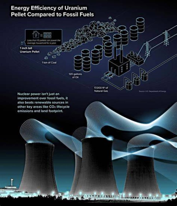 Is uranium a good source of energy?